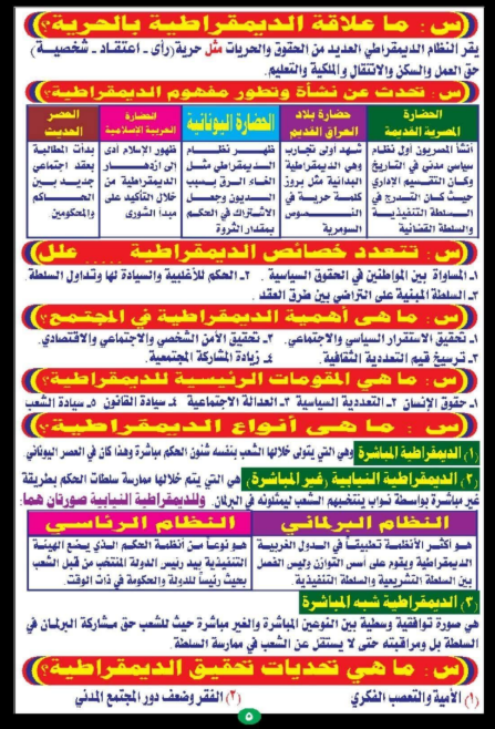 ملخص التربية الوطنية تالته ثانوي4